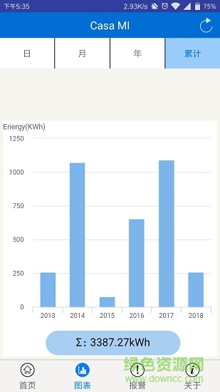 omnikportal安卓版