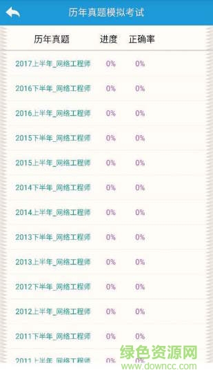 軟考網(wǎng)絡(luò)規(guī)劃設(shè)計(jì) v13 安卓版 1