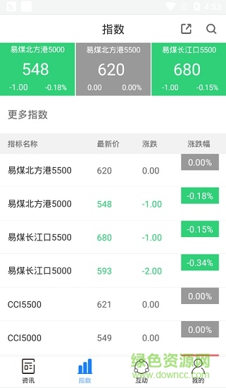 易煤資訊 v2.1 安卓版 0