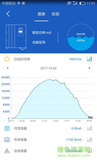 ksolar逆變器監(jiān)控 v1.1.4 安卓版 3