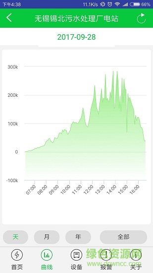 宇威云監(jiān)控yuweiciew v1.10 安卓版 2