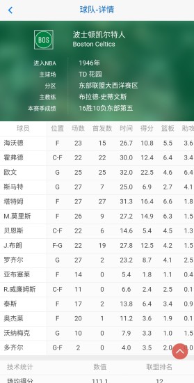 最新籃球資訊 v1.0 安卓版 0