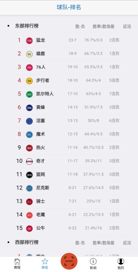 籃球資訊app 籃球資訊最新版
