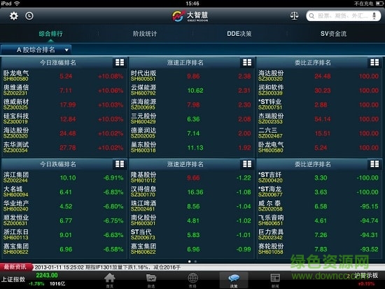 大智慧經(jīng)典版ipad版 v3.07 官方蘋果ios版 0