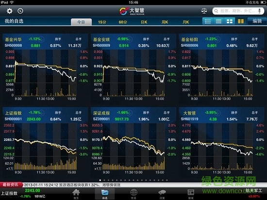 大智慧經(jīng)典版ipad版 v3.07 官方蘋果ios版 1