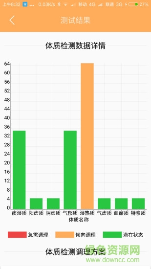 海斯富體質(zhì)大管家 v1.2.5 安卓版 0