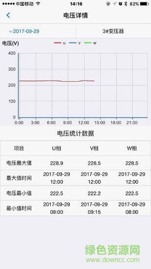 润电通 润电通安卓版下载