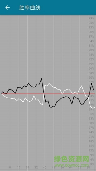 阿q圍棋免費(fèi)版 v2.6.7 官方安卓版 1