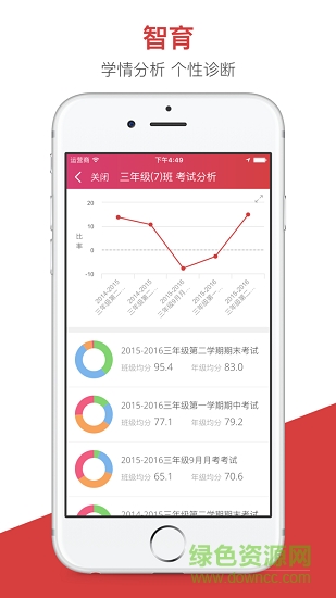 宜賓智慧教育云教師端 v1.2.8 安卓版 1