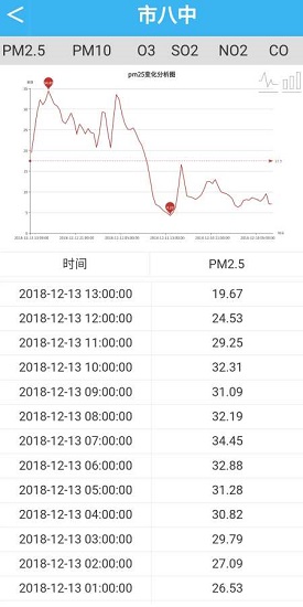 易周空氣質(zhì)量發(fā)布 v2.0 安卓版 2