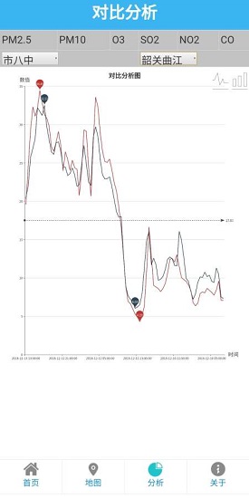 易周空氣質(zhì)量發(fā)布 v2.0 安卓版 4