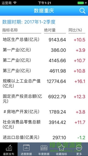 數(shù)據(jù)重慶app v1.6 安卓版 0