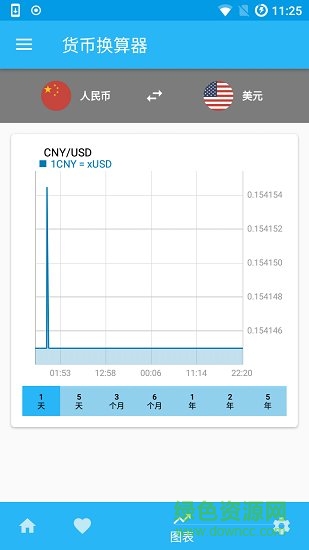 貨幣換算器 v2.2.2 安卓版 1
