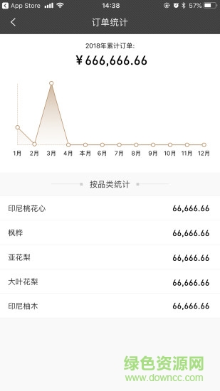 億森木材 v4.2.8 安卓版 3