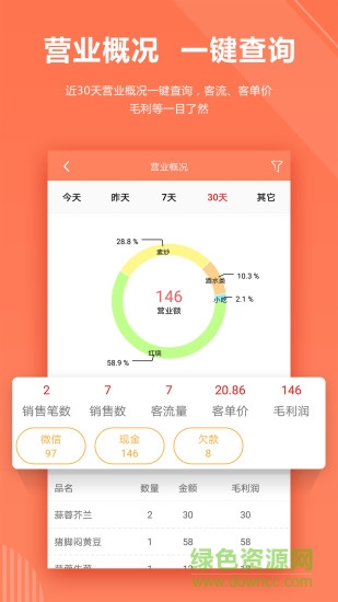 店來客飲食收銀點(diǎn)餐系統(tǒng)1