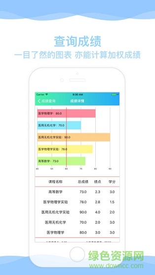 重医助手app
