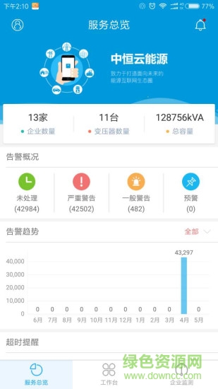 知能app