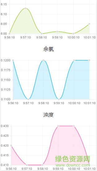 鄭州高新水務(wù)網(wǎng) v2.4 安卓版 1