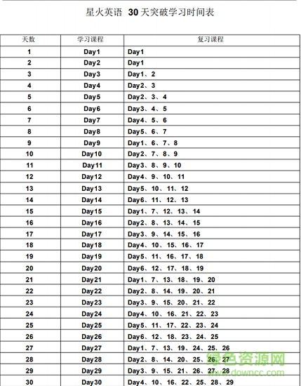 2019星火考研英語(yǔ)詞匯  0