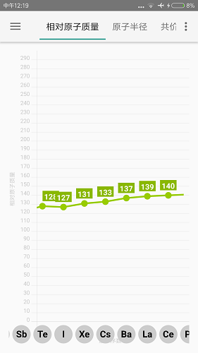 化學元素周期豎表 v1.0 安卓版 2