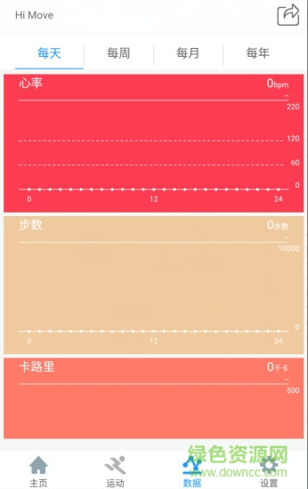 Hi Move手環(huán) v74 安卓版 0