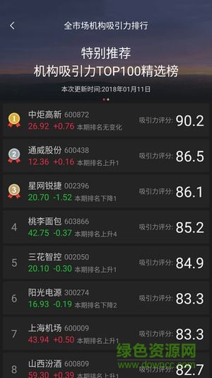 朝陽永續(xù)gogoal v1.1.13 安卓版 1