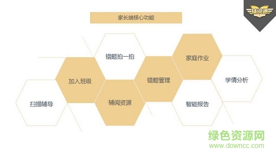 輔閱通學(xué)生端app v1.2.0.007 安卓版 0