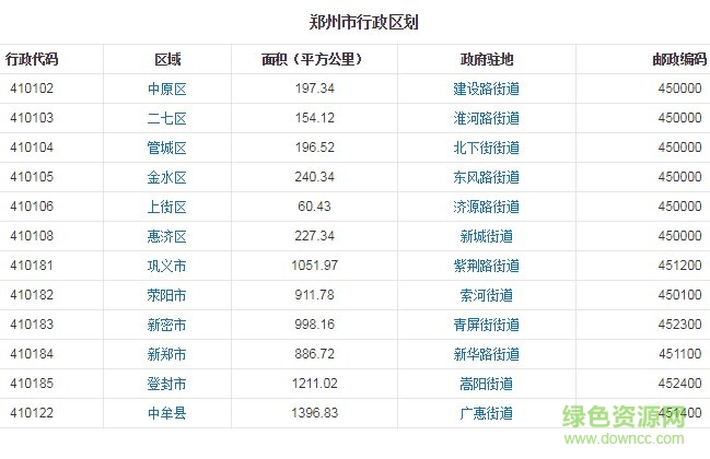 鄭州市地圖高清版大圖 河南鄭州地圖全圖高清版