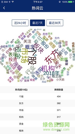 覽富財經(jīng)軟件 覽富財經(jīng)安卓版