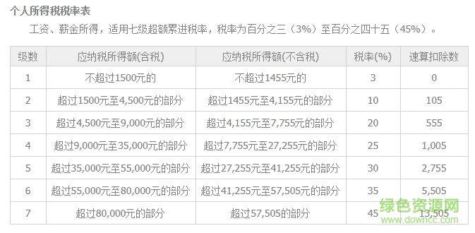 個(gè)稅反推工資計(jì)算器