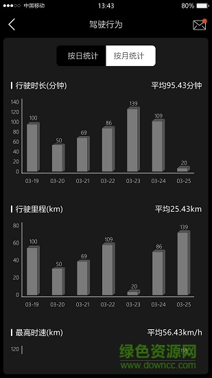 智信通車聯(lián)網(wǎng)手機版