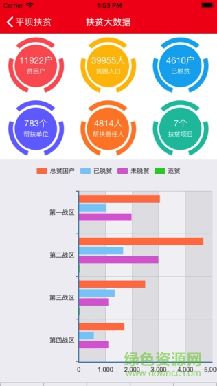 四川省扶貧六有系統(tǒng)app(四川脫貧攻堅(jiān)) v1.0.2.9 安卓版 0