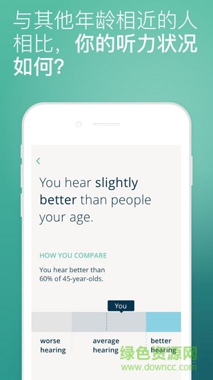 mini hearing test app(Mimi聽力測試) v3.4.0 安卓版 2