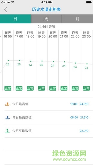 森森小鯉智能 v2.0.9 安卓版 0