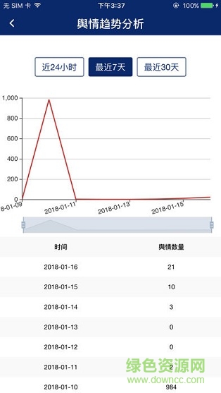 覽富財經(jīng)app v1.0.0 安卓版 1