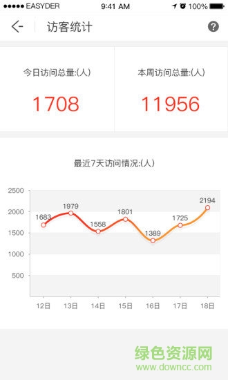 奇麟微店創(chuàng)業(yè)平臺(tái) v2.0.1 安卓版 2