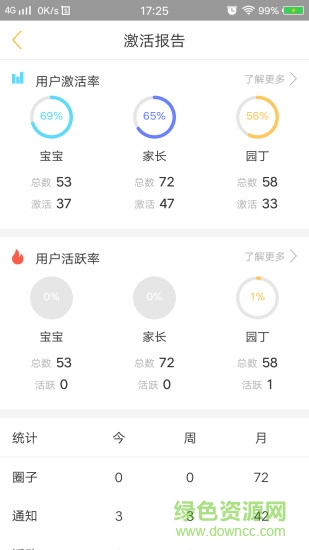 阿童目家長app蘋果版