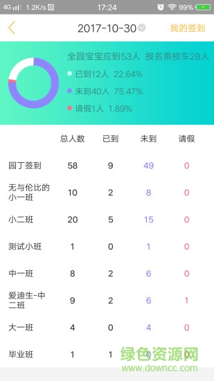 阿童目iphone版 v3.1.0 官方ios手機版 2