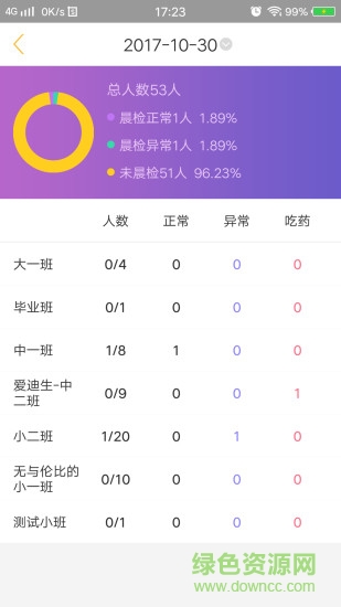 阿童目iphone版 v3.1.0 官方ios手機版 3
