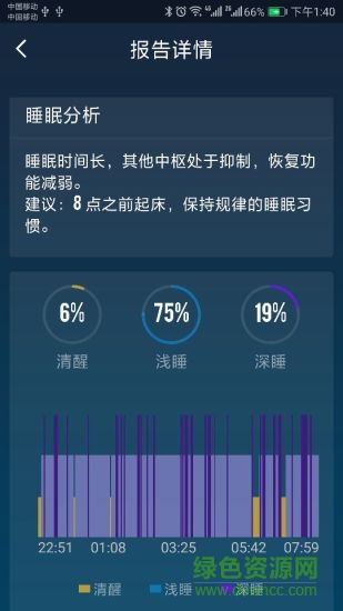 body plus智心愛(ài)護(hù)監(jiān)測(cè) v1.1.7 安卓版 1