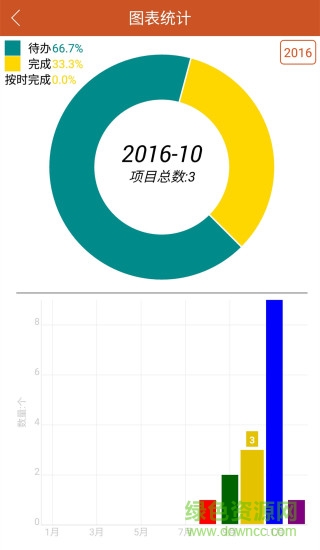 每日工作計(jì)劃app