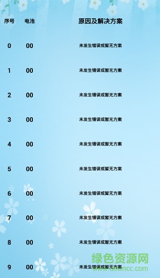 十堰螞蟻bms保護(hù)板app v1.0 安卓版 3