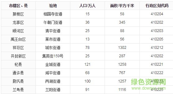 開封市最新地圖全圖