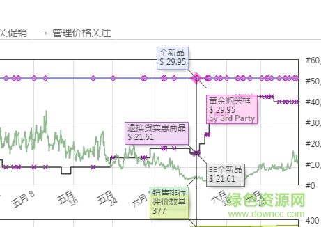 chrome keepa插件(亞馬遜歷史價格插件) v2.9 免費版 0