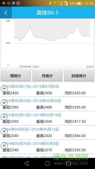典通軟件廢鋼軟件 v1.10 安卓版 1