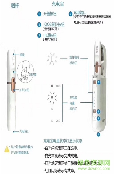 iqos電子煙2.4中文說(shuō)明書(shū)