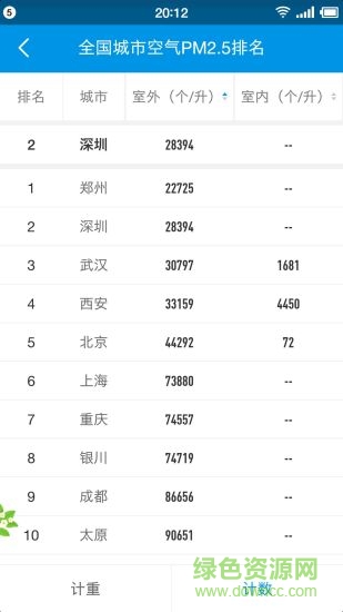 遠(yuǎn)大空氣軟件