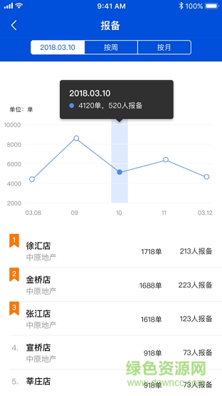 平安好房渠道助手 v2.0.0 安卓版 1