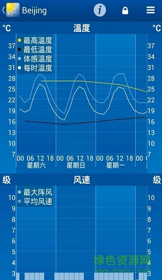 weatherpro漢化版 weatherpro中文版最新版本