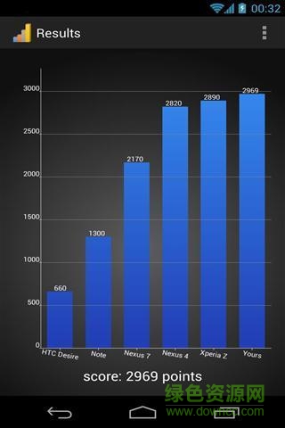 手機(jī)cpu性能測試工具(CPU Prime Benchmark) v1.2.3 安卓版 1
